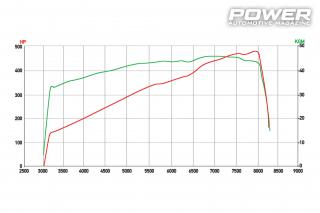 BMW Z4 M Coupe Supercharger 478wHp